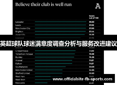 英超球队球迷满意度调查分析与服务改进建议