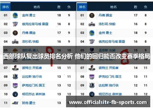 西部球队复出球员排名分析 他们的回归能否改变赛季格局