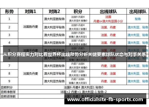 从积分赛程实力对比看世界杯出线形势分析关键要素球队状态与对手关系