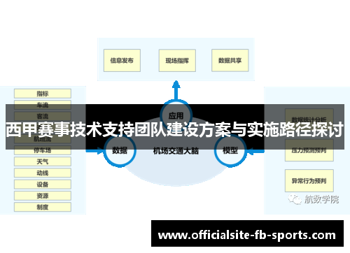 西甲赛事技术支持团队建设方案与实施路径探讨